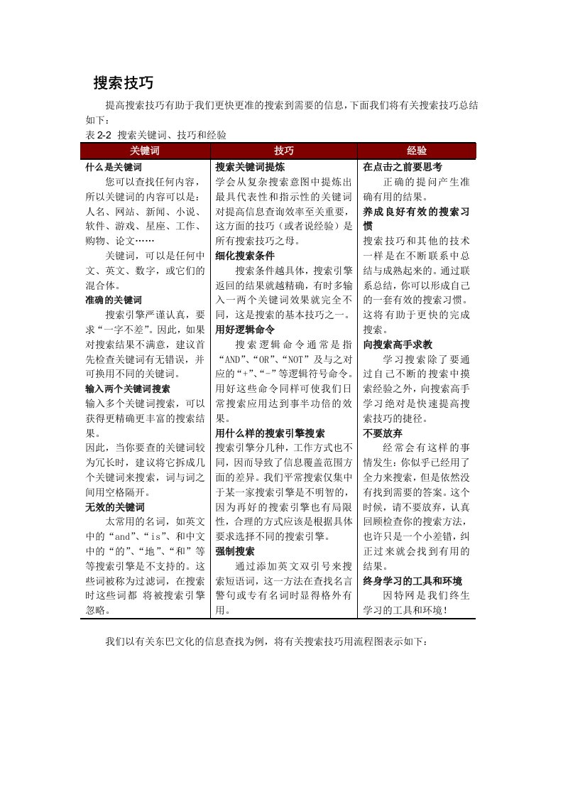 教科版信息技术选修-网络技术应用搜索引擎