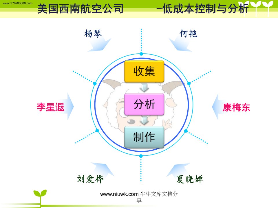 美国西南航空公司低成本控制与分析