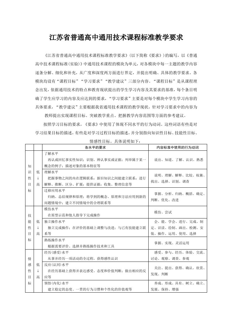 江苏省普通高中通用技术课程标准教学要求