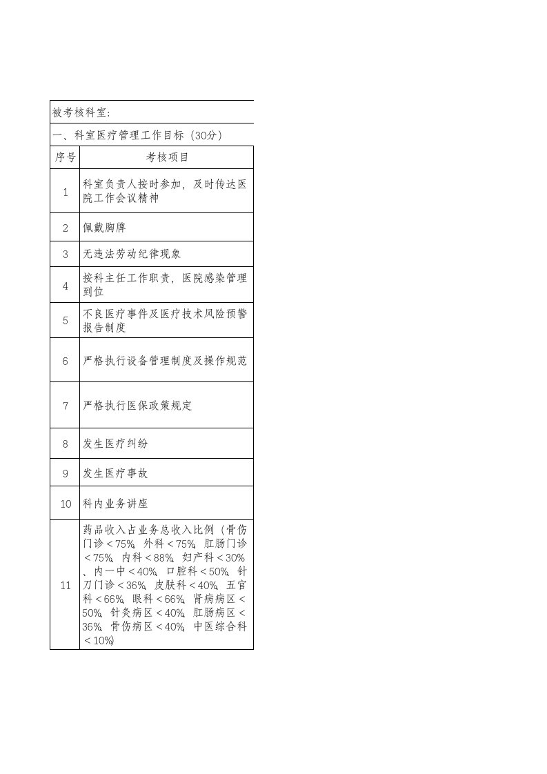 临床医技科室综合目标考核