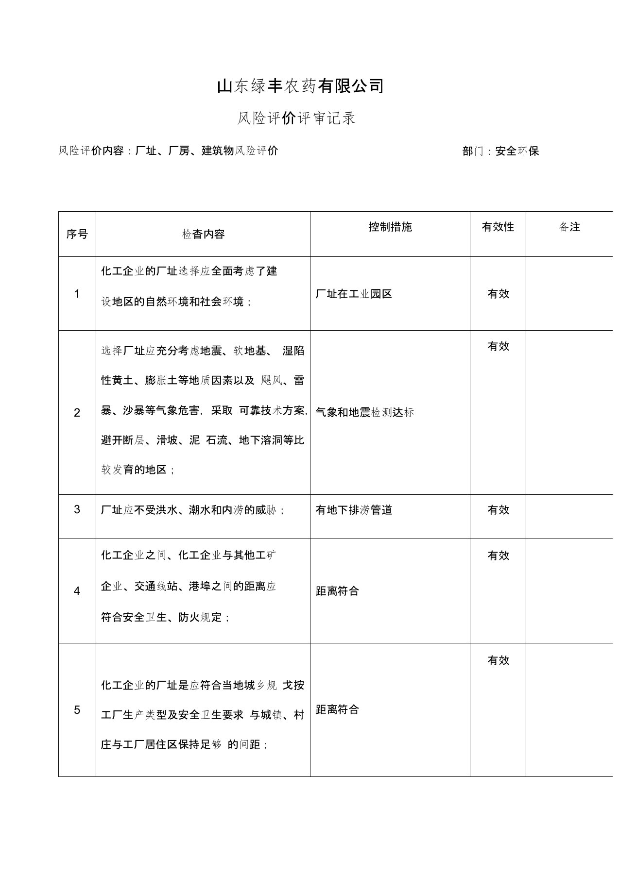 风险评价评审记录