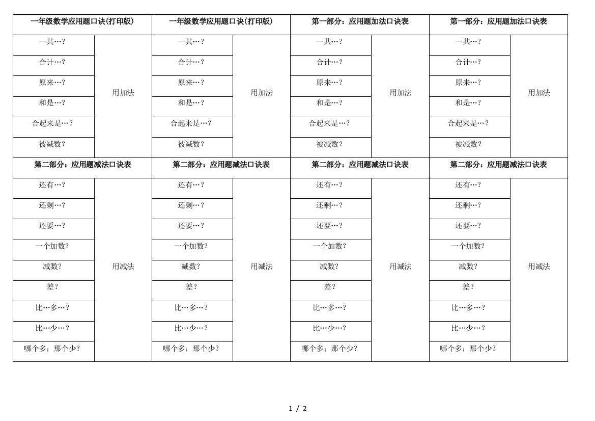 一年级数学应用题口诀(打印版)