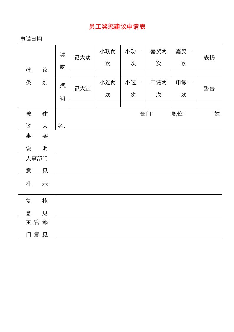 精选员工奖惩建议申请表