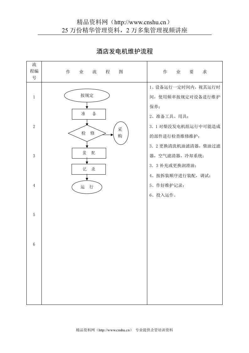 酒店发电机维护流程