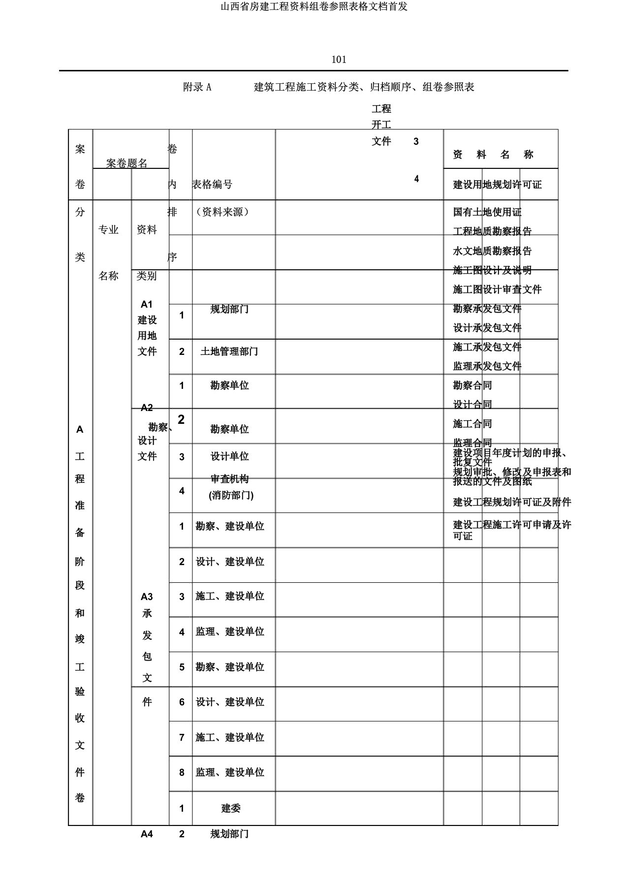 山西省房建工程资料组卷参照表格文档首发