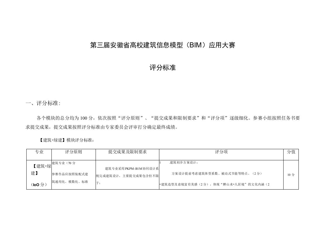 第三届安徽省高校建筑信息模型BIM应用大赛