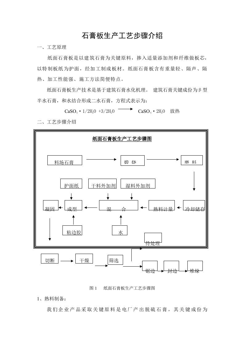 石膏板生产工艺流程