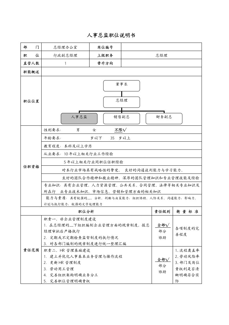 人事总监职位说明书