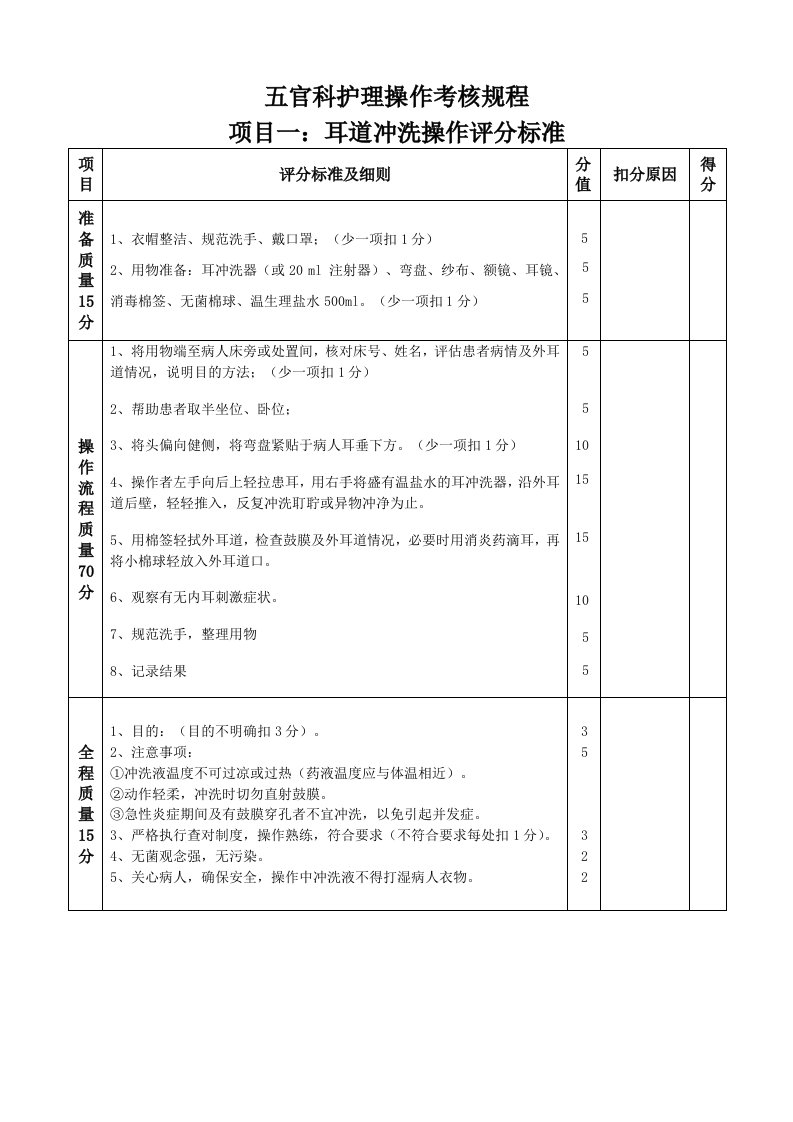 五官科操作评分标准