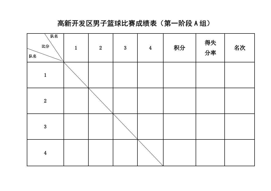 唐山市高新开发区运动会篮球比赛积分表