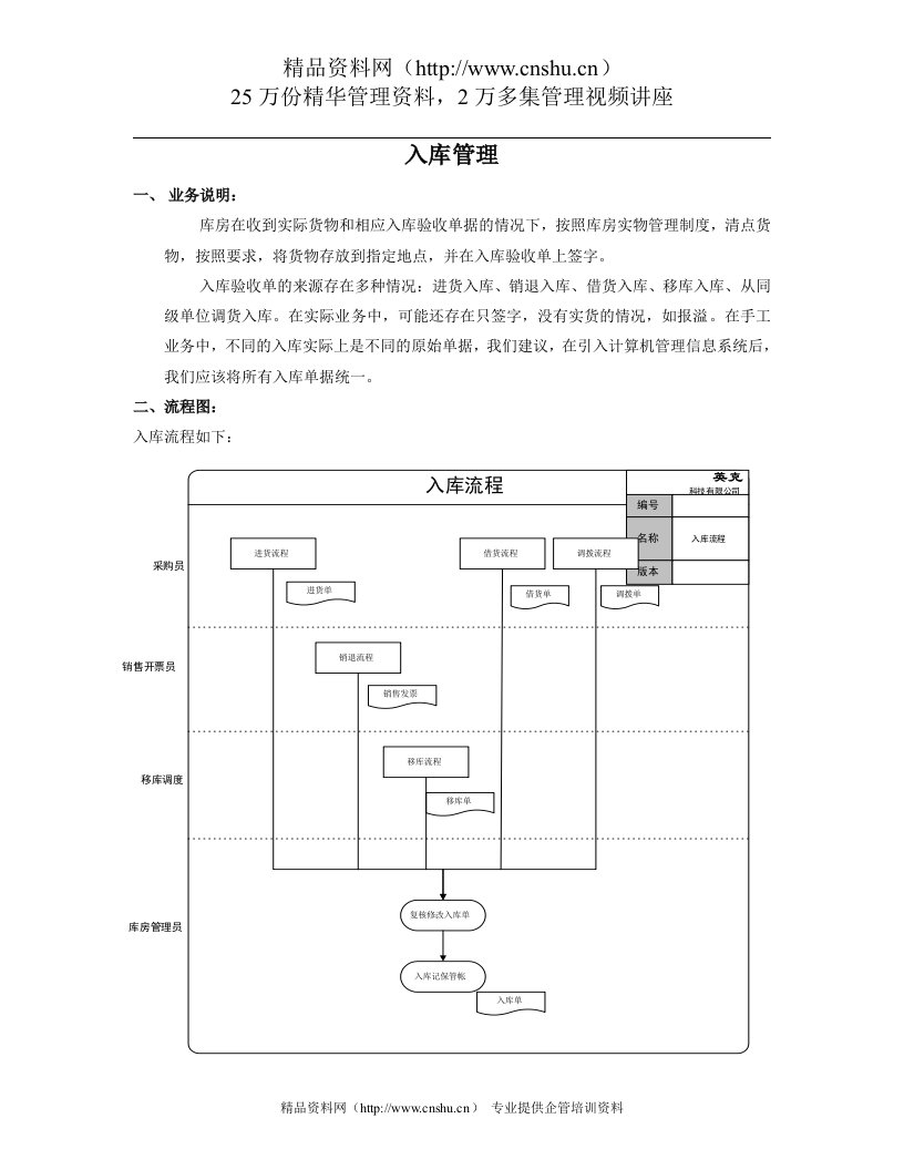 标准流程_出入库管理1