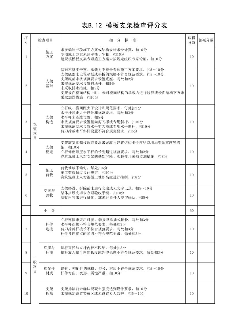 工程资料-12模板支架检查评分表