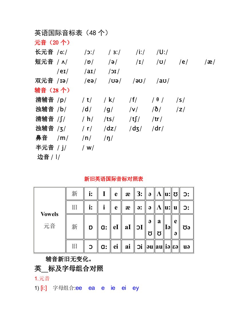 英语国际音标(发音字母及单词音标举例)终极版