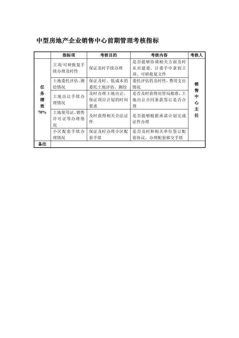 推荐-中型房地产企业销售中心前期管理考核指标