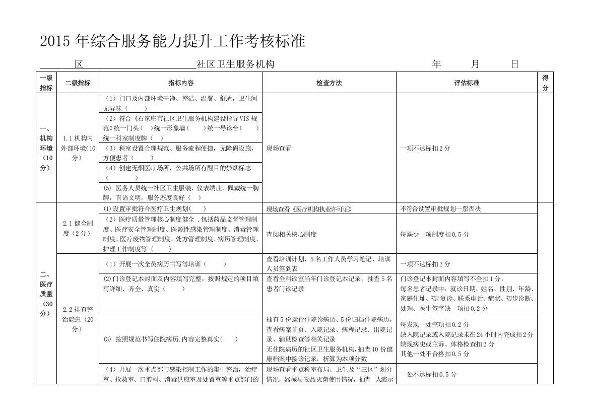 2015-4综合服务能力提升考核标准