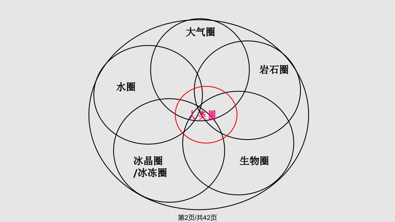 ECMWF数值预报模式简介