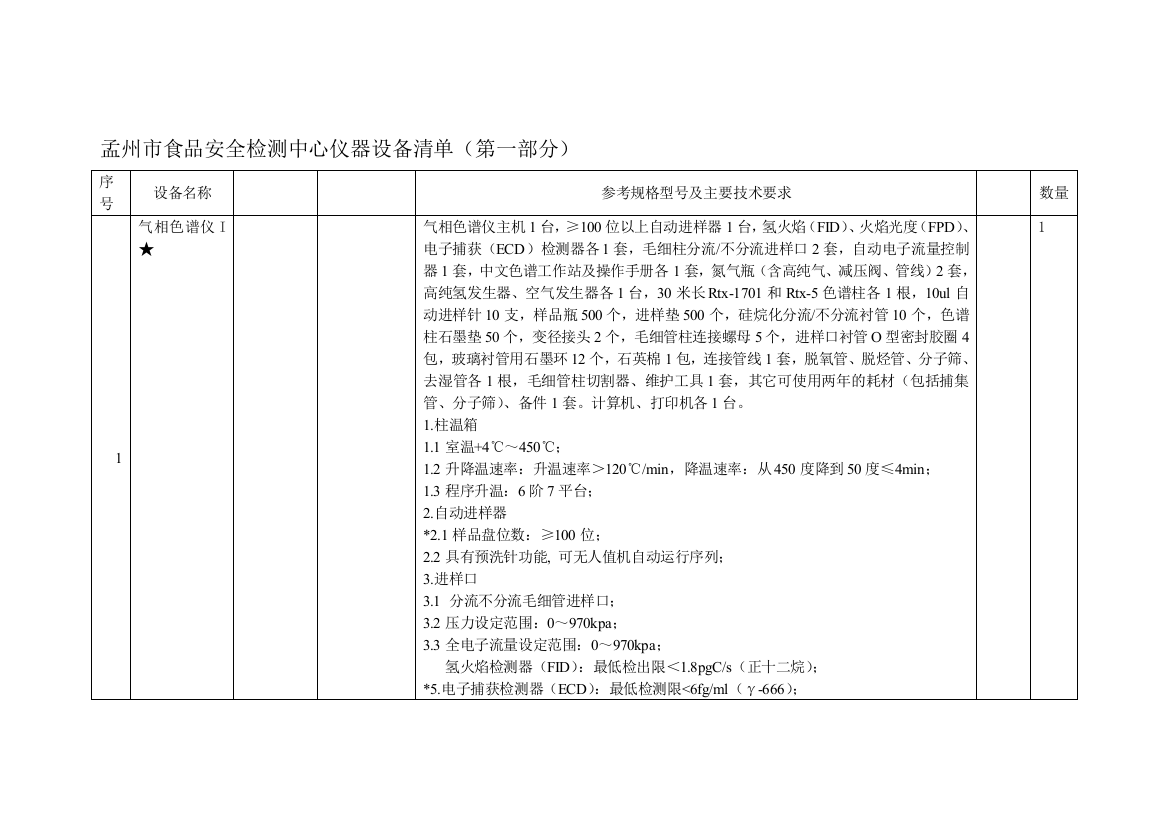 【精品】食品安全检测中心仪器设备清单