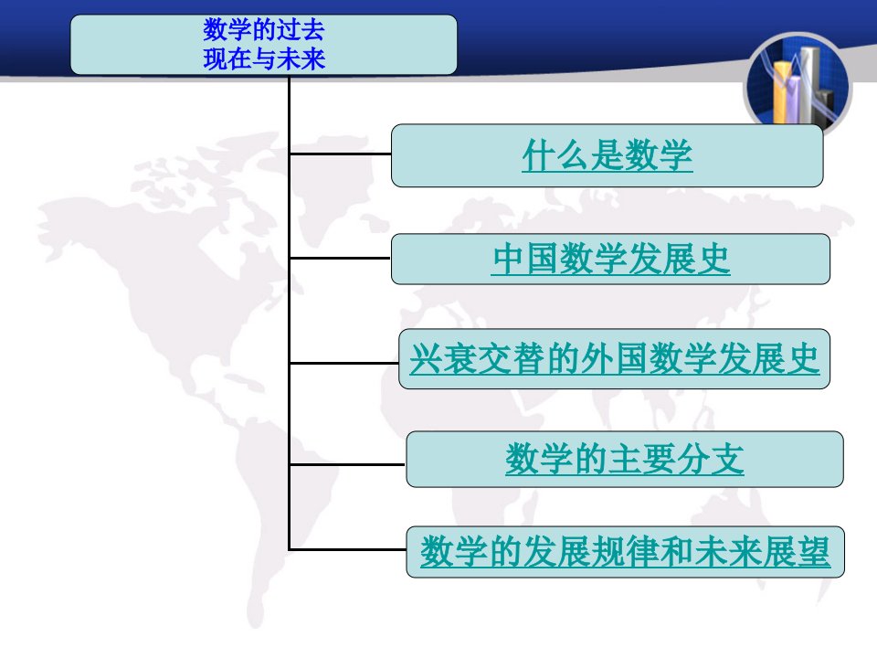 数学的过去现在与未来课件