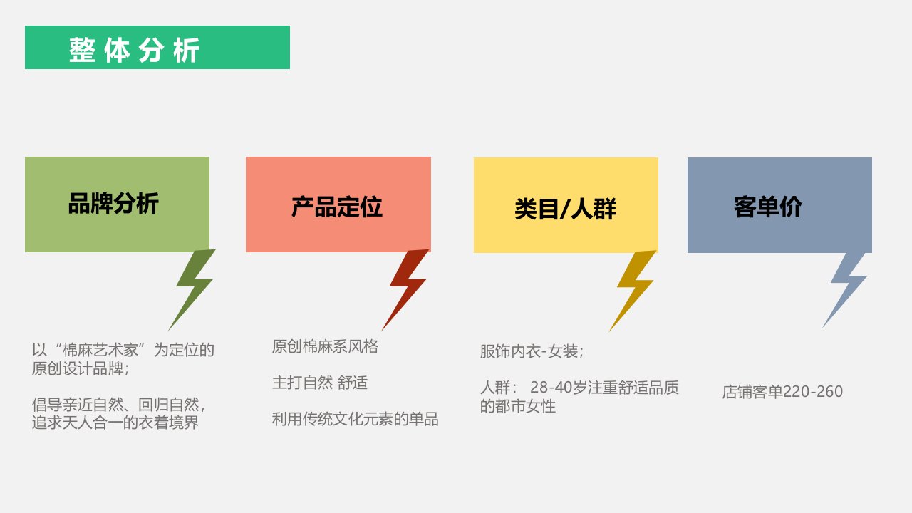 通过具体案例分析京准通投放优势所在