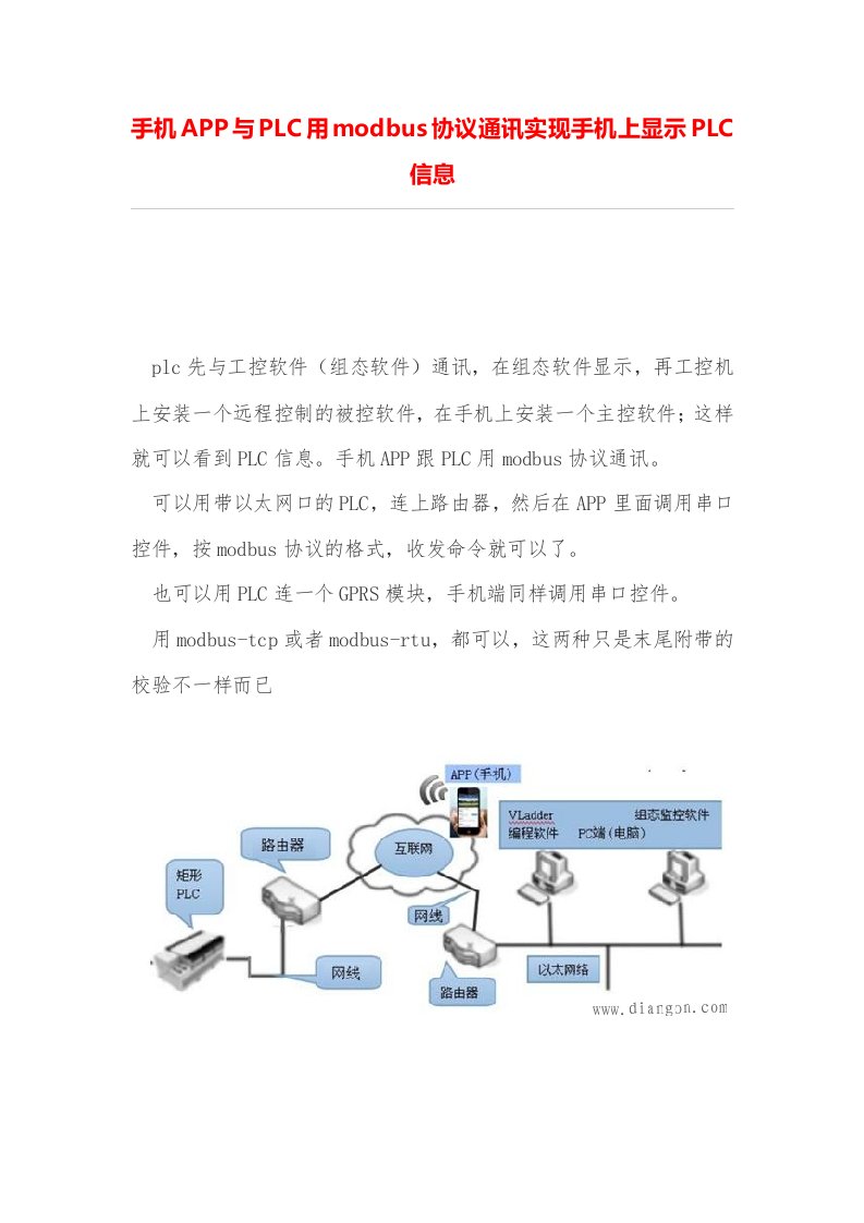 手机APP与PLC用modbus协议通讯实现手机上显示PLC信息