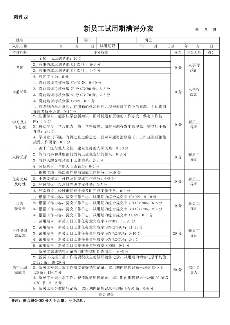 新员工试用期考核评分表