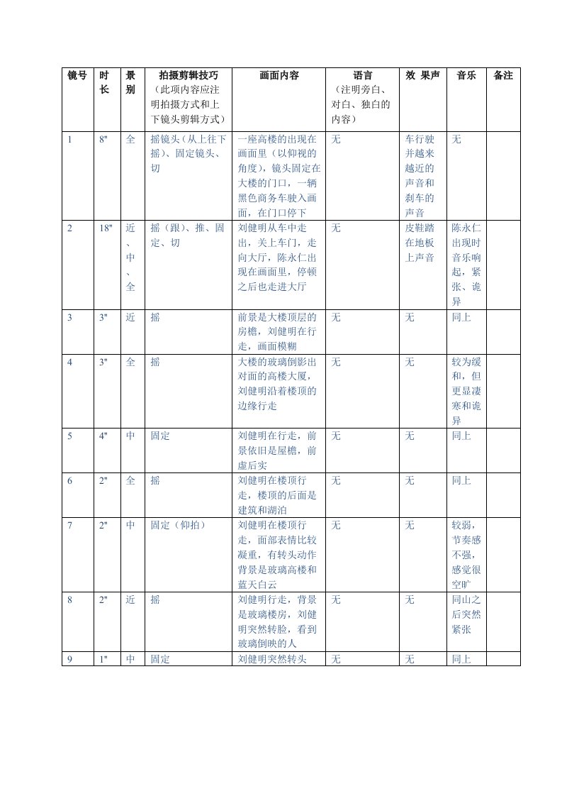 无间道拉片