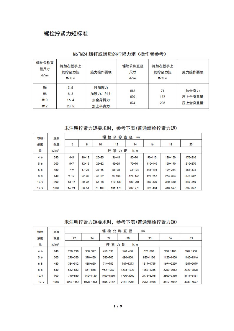 螺栓拧紧力矩表