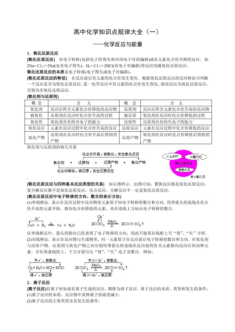 高二化学选修4化学反应原理资料知识点规律大全