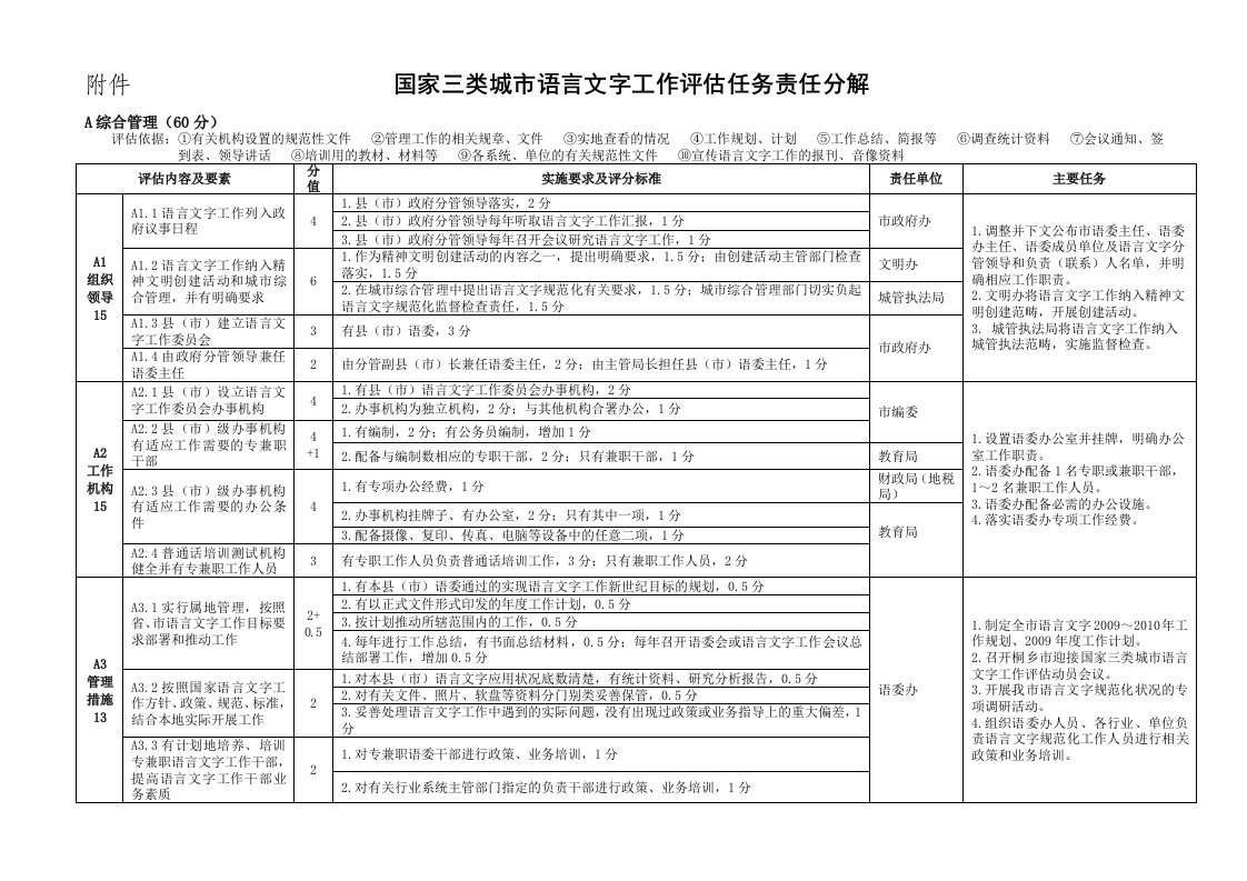 国家三类城市语言文字工作评估任务责任分解