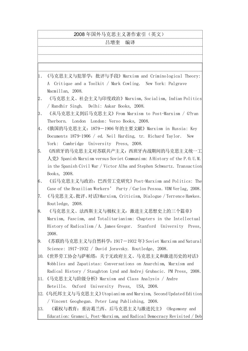 2008年国外马克思主义著作索引(英文)