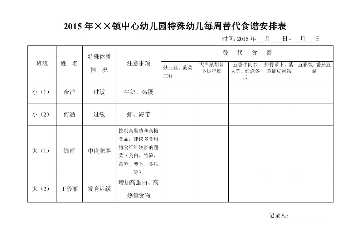 体弱儿童替代食谱