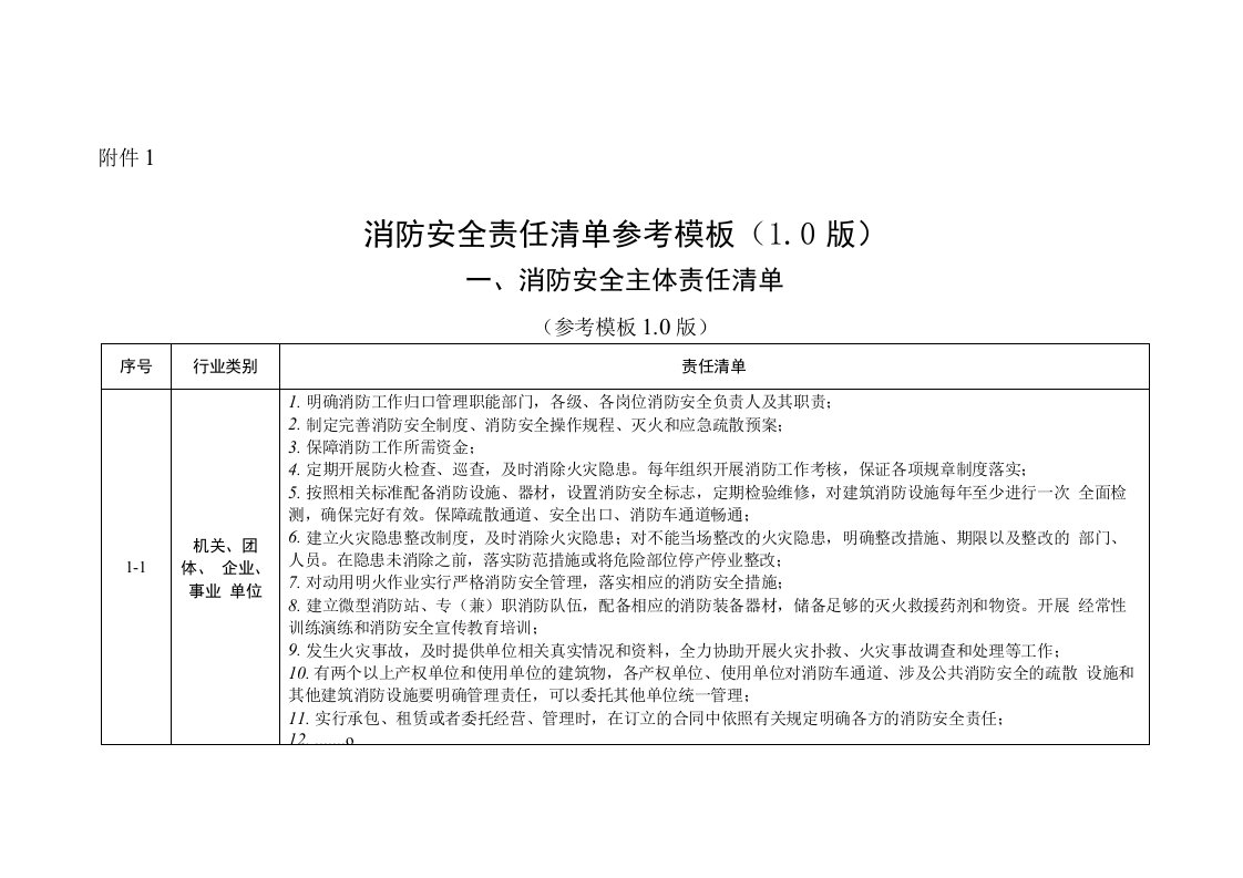 四川消防安全责任清单参考模板（1