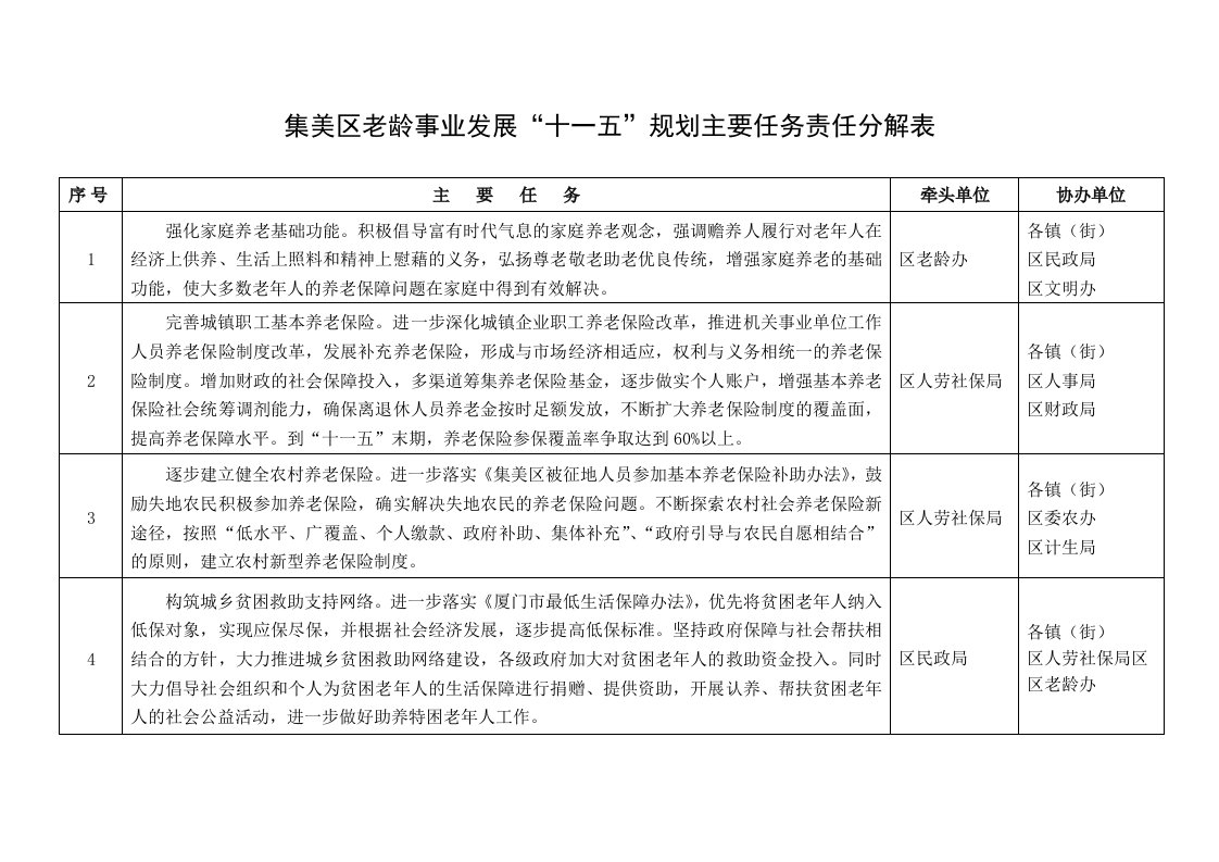 发展战略-集美区老龄事业发展十一五规划主要任务责任分解表