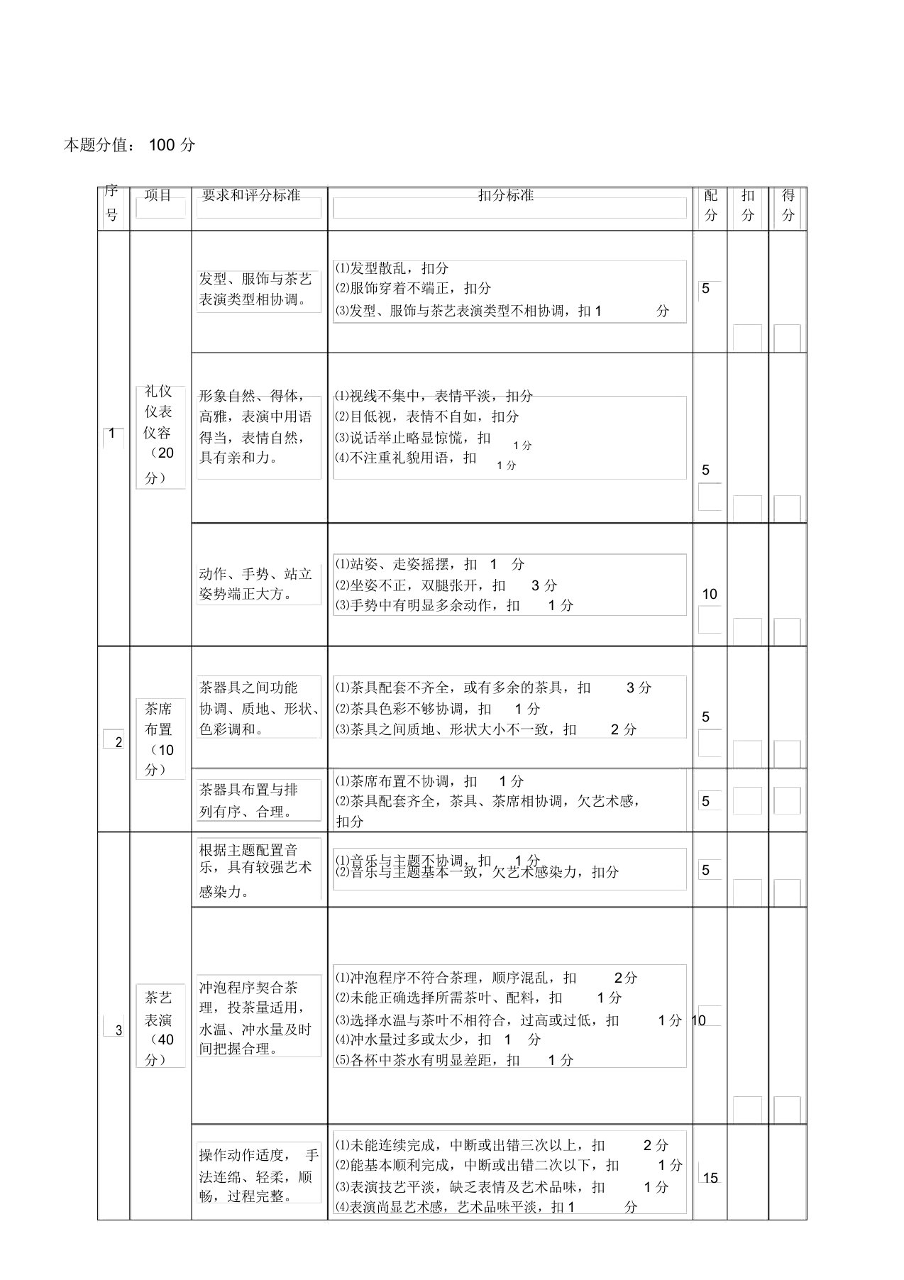 茶艺师评分标准