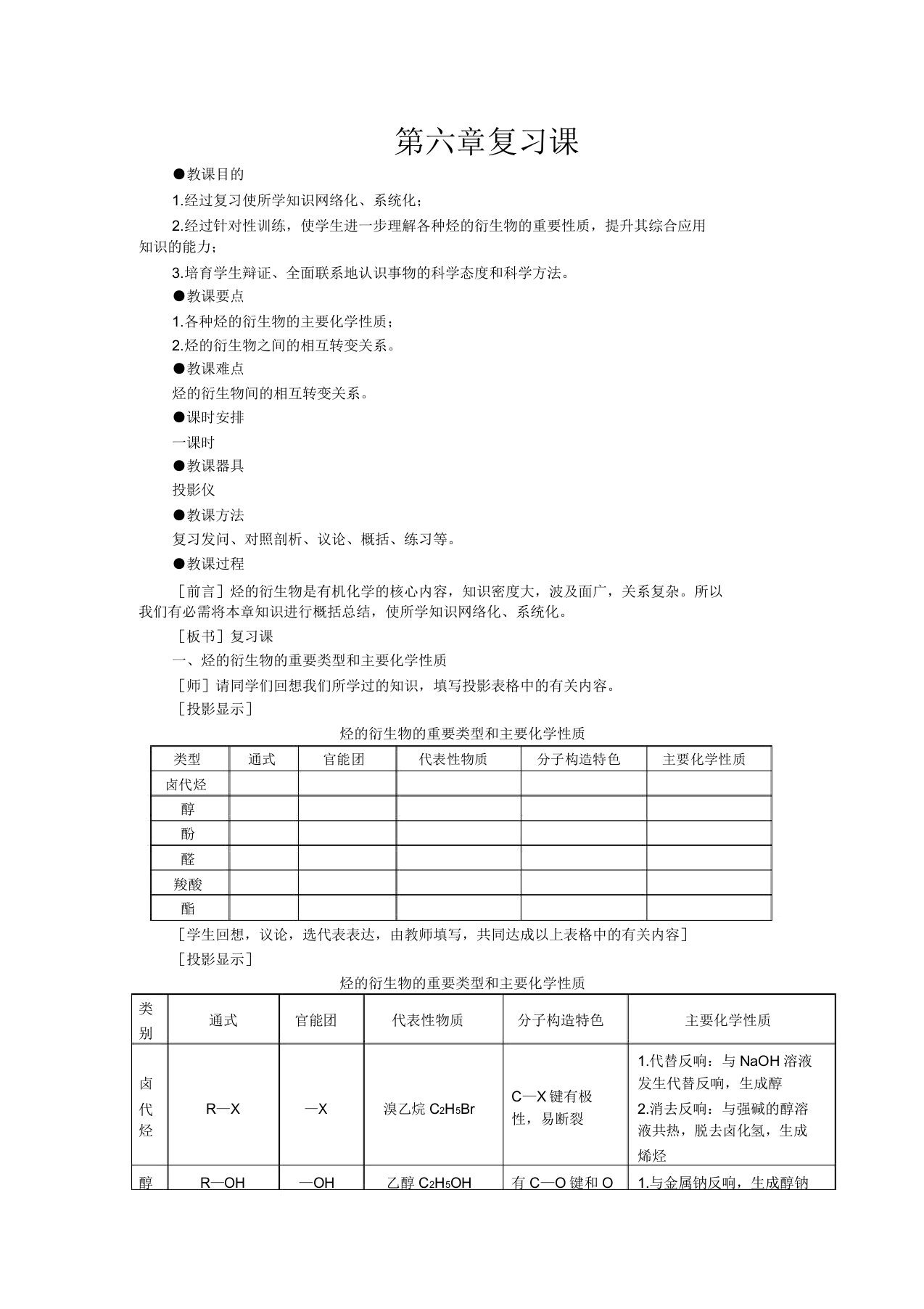 12教案(第六章烃的衍生物复习课)