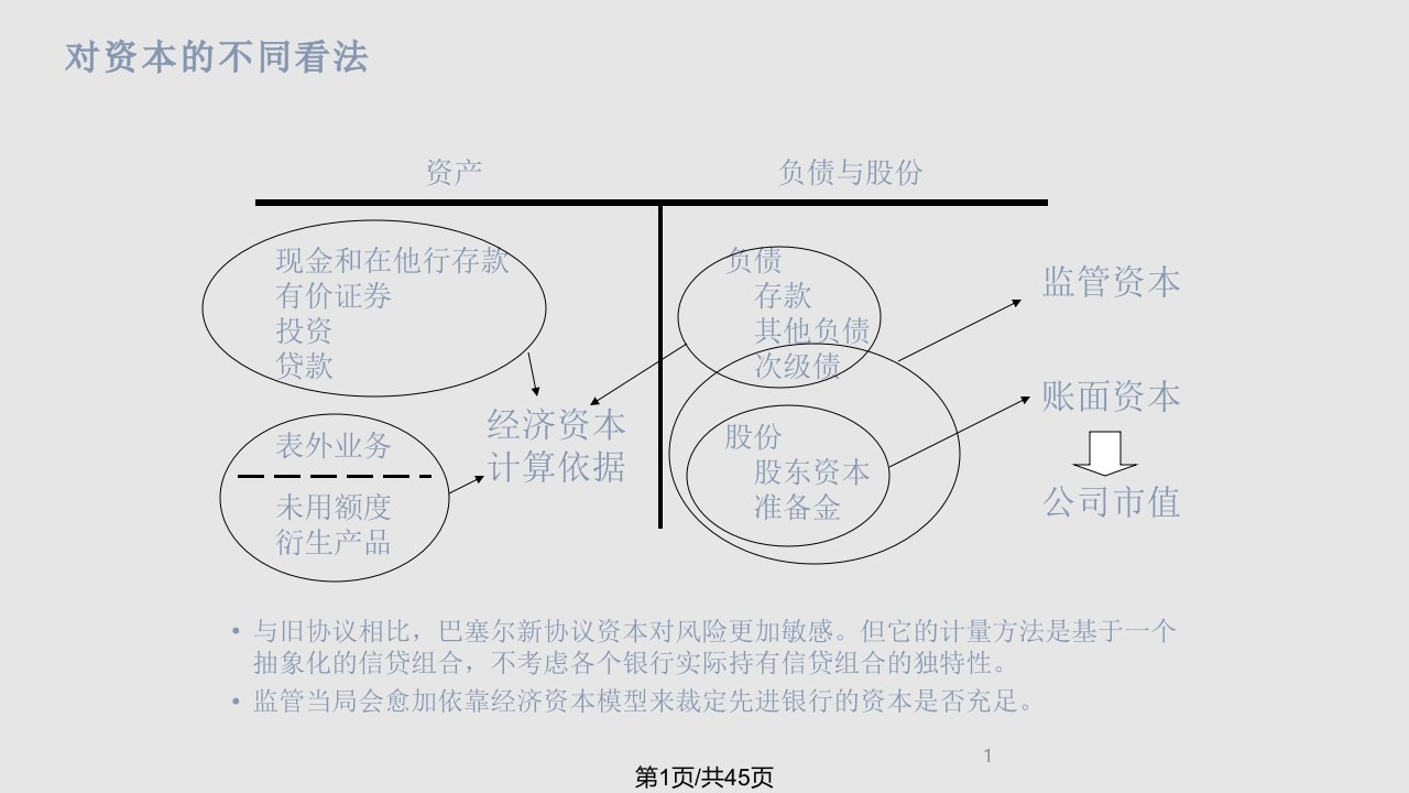 经济资本汇丰中文PPT课件