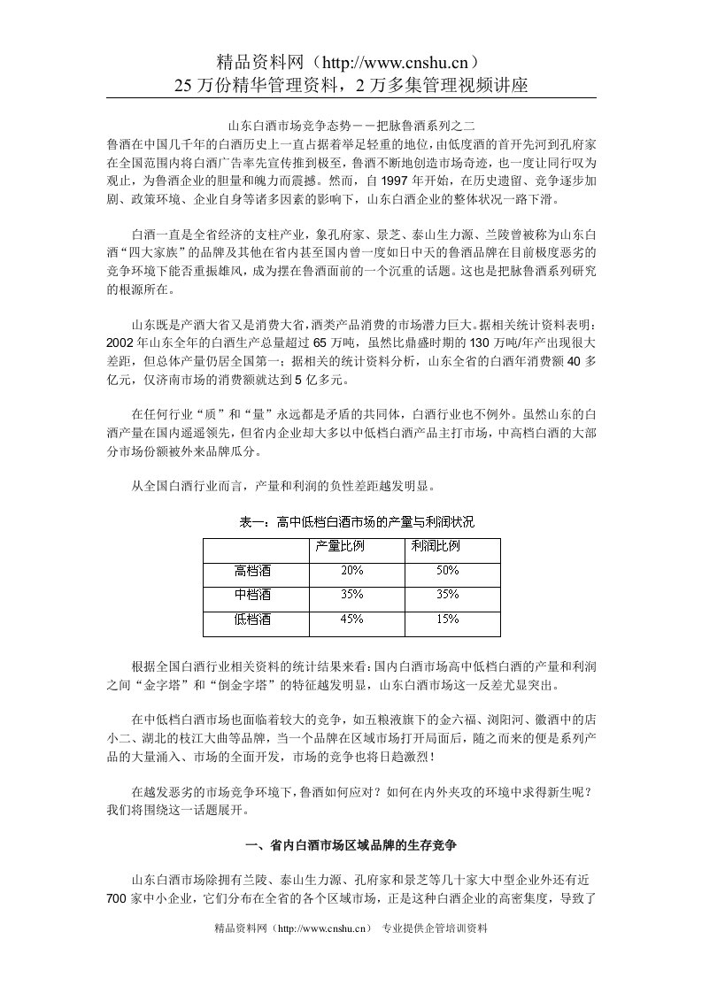 山东白酒市场竞争态势――把脉鲁酒系列之二（DOC