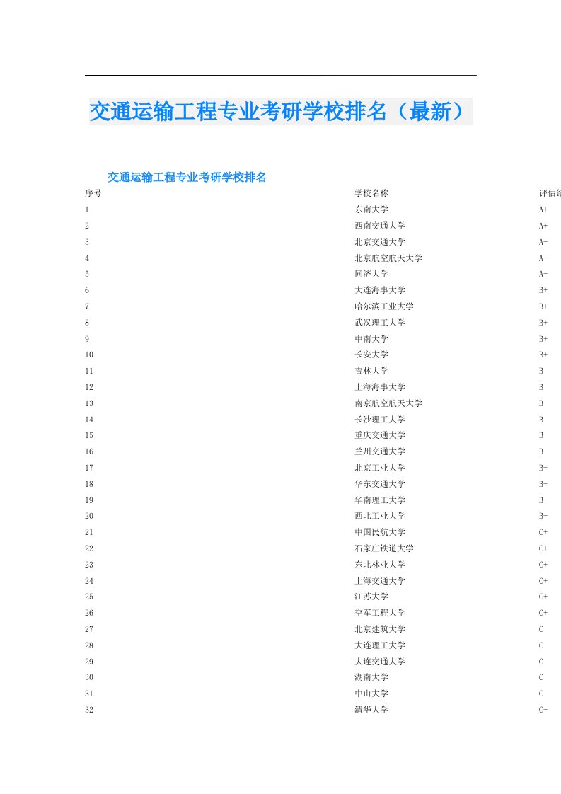 交通运输工程专业考研学校排名（最新）