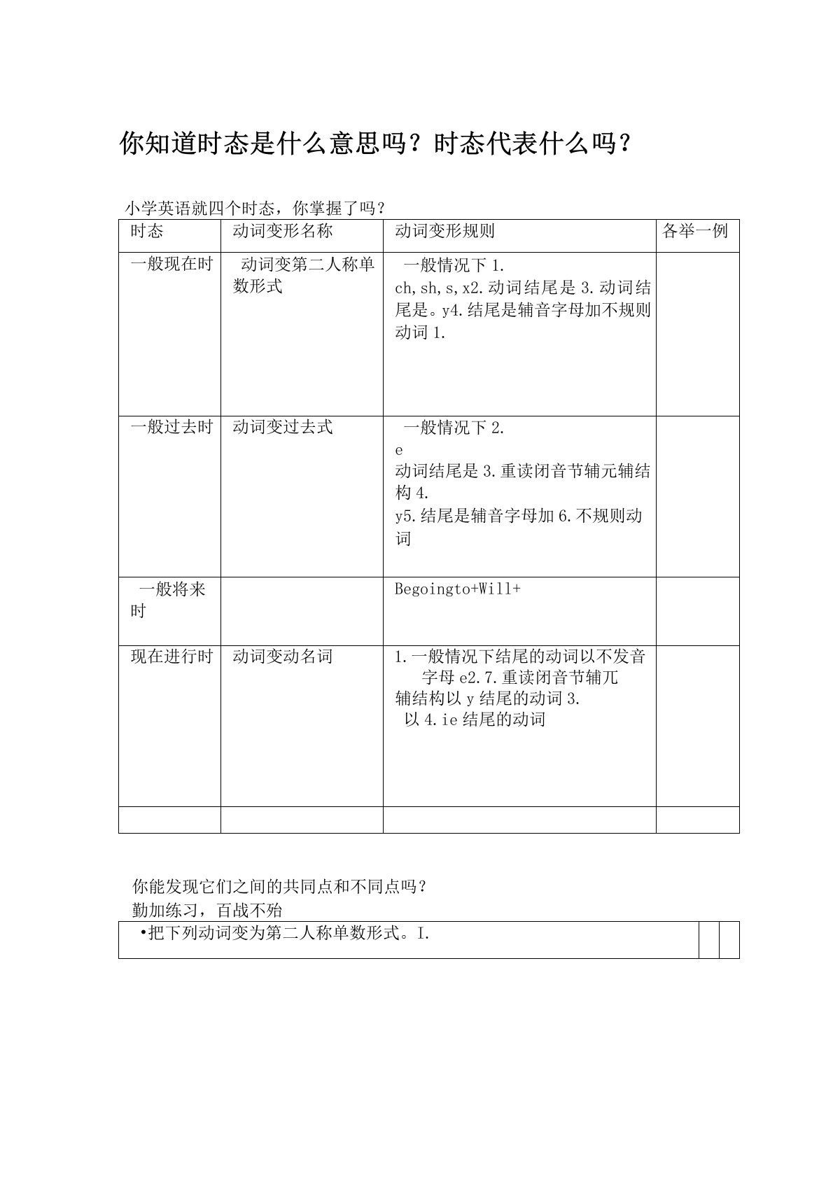 小学英语四大时态总结及练习题