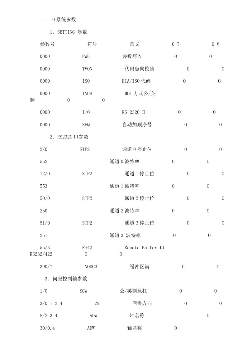 系统参数发那科