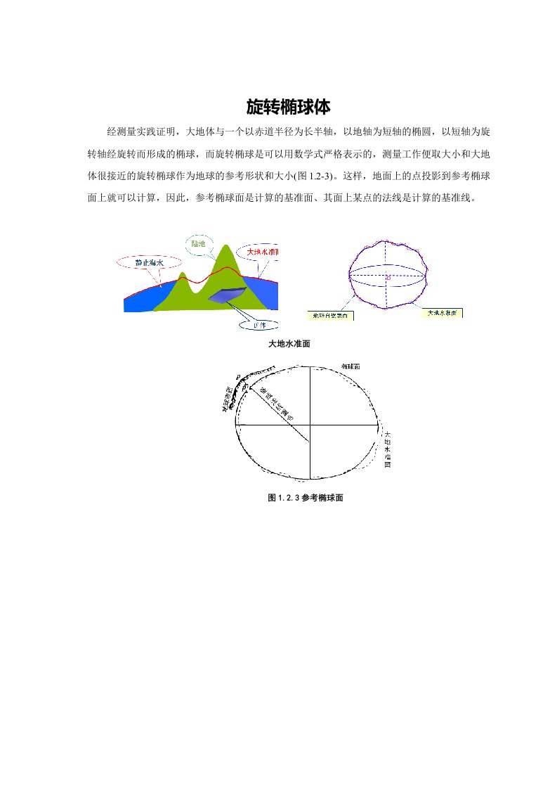 旋转椭球体