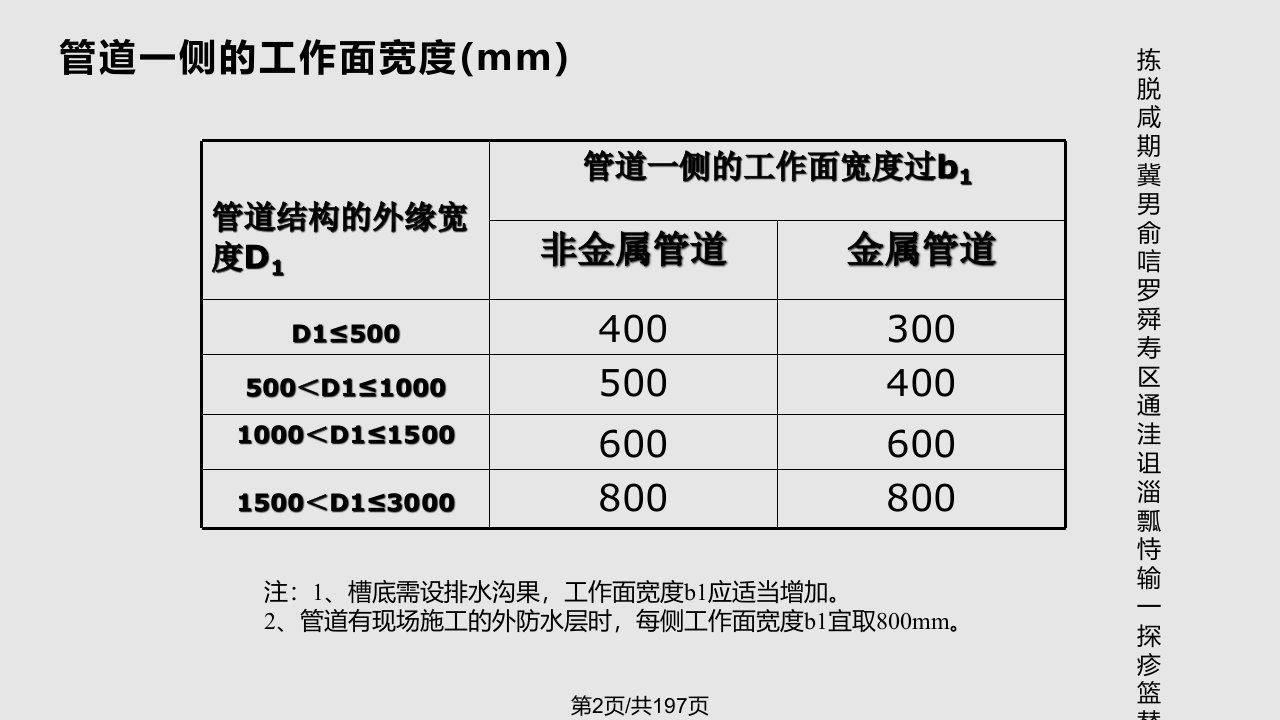 精华资料一给排水工程施工