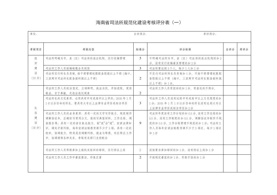 海南省司法所规范化建设考核评分表