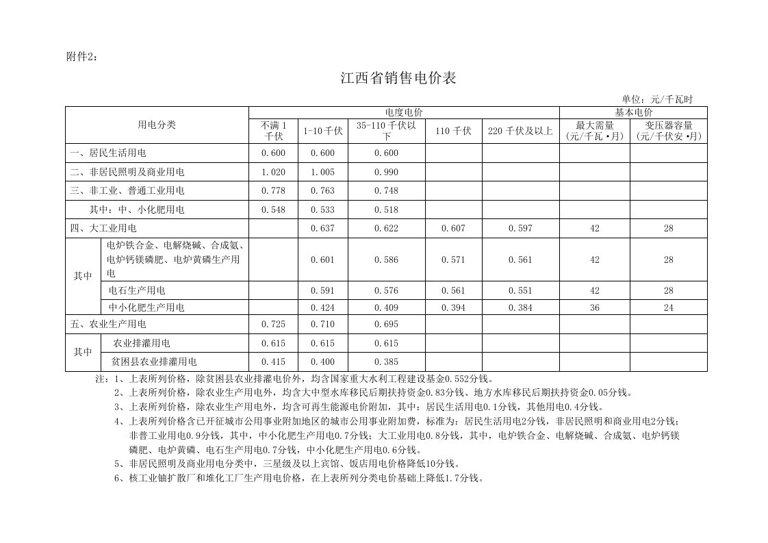 江西销售电价表