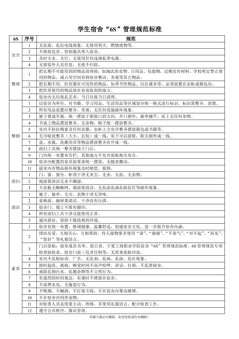 学生宿舍6S管理规范标准