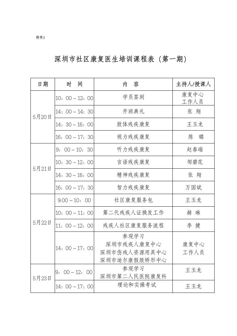 深圳市社区康复医生培训课程表(第一期)