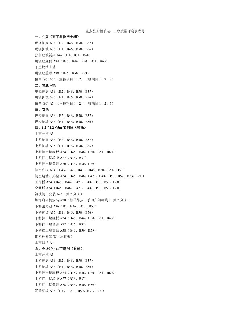 水利重点县工程单元、工序质量评定表表号