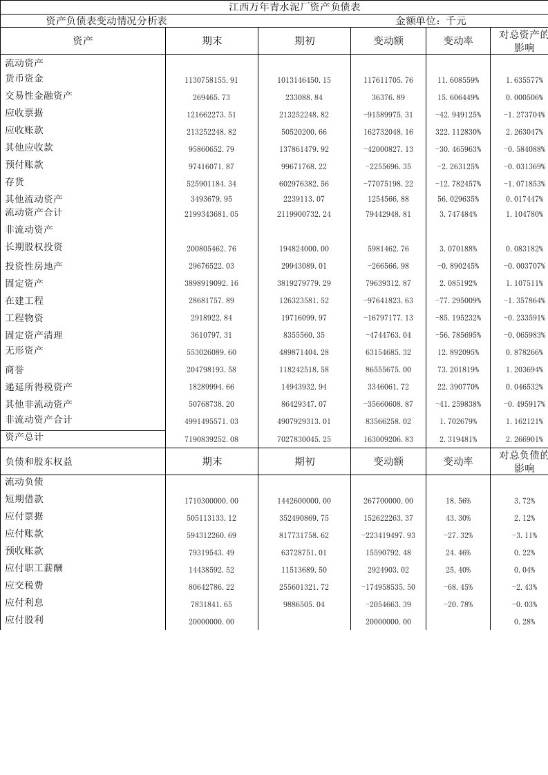 江西万年青水泥股份有限公司报告财务分析[1]