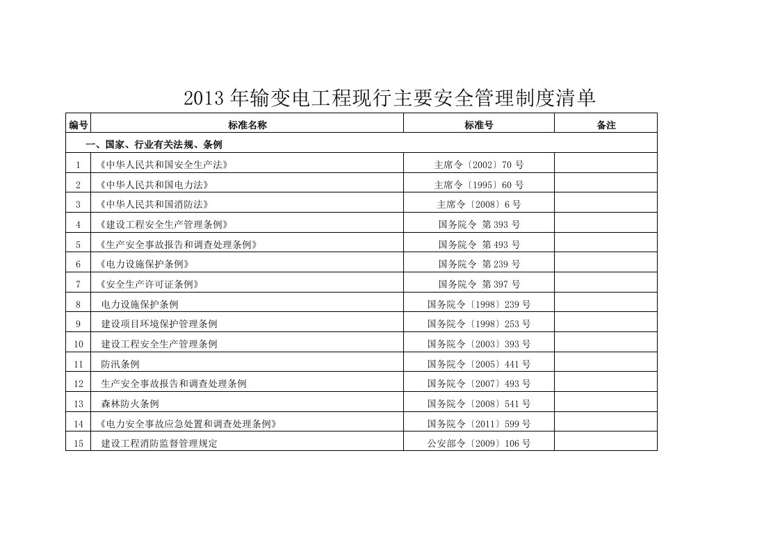 年输变电工程现行主要安全管理制度清单-V