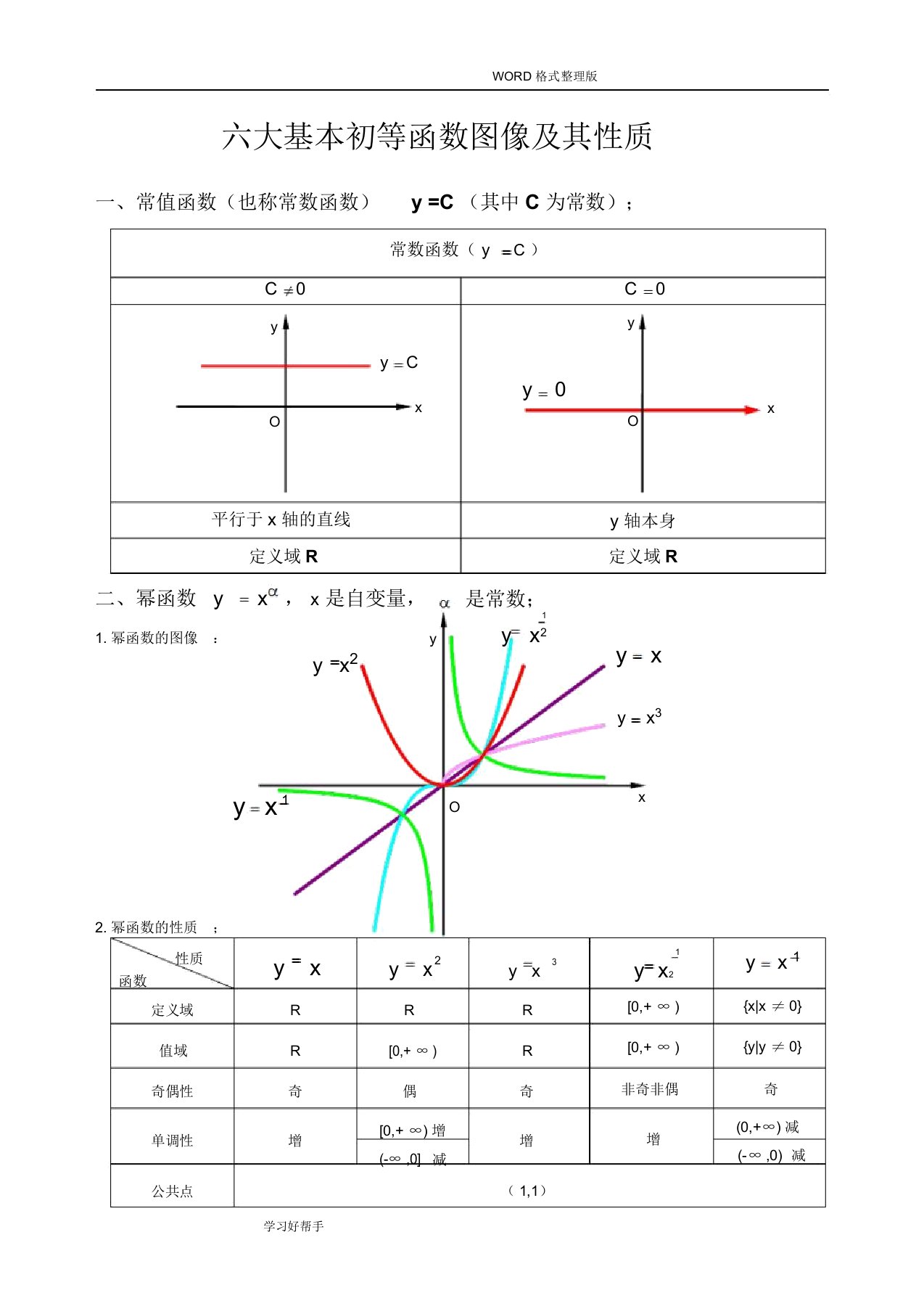 六大基本初等函数图像与性质